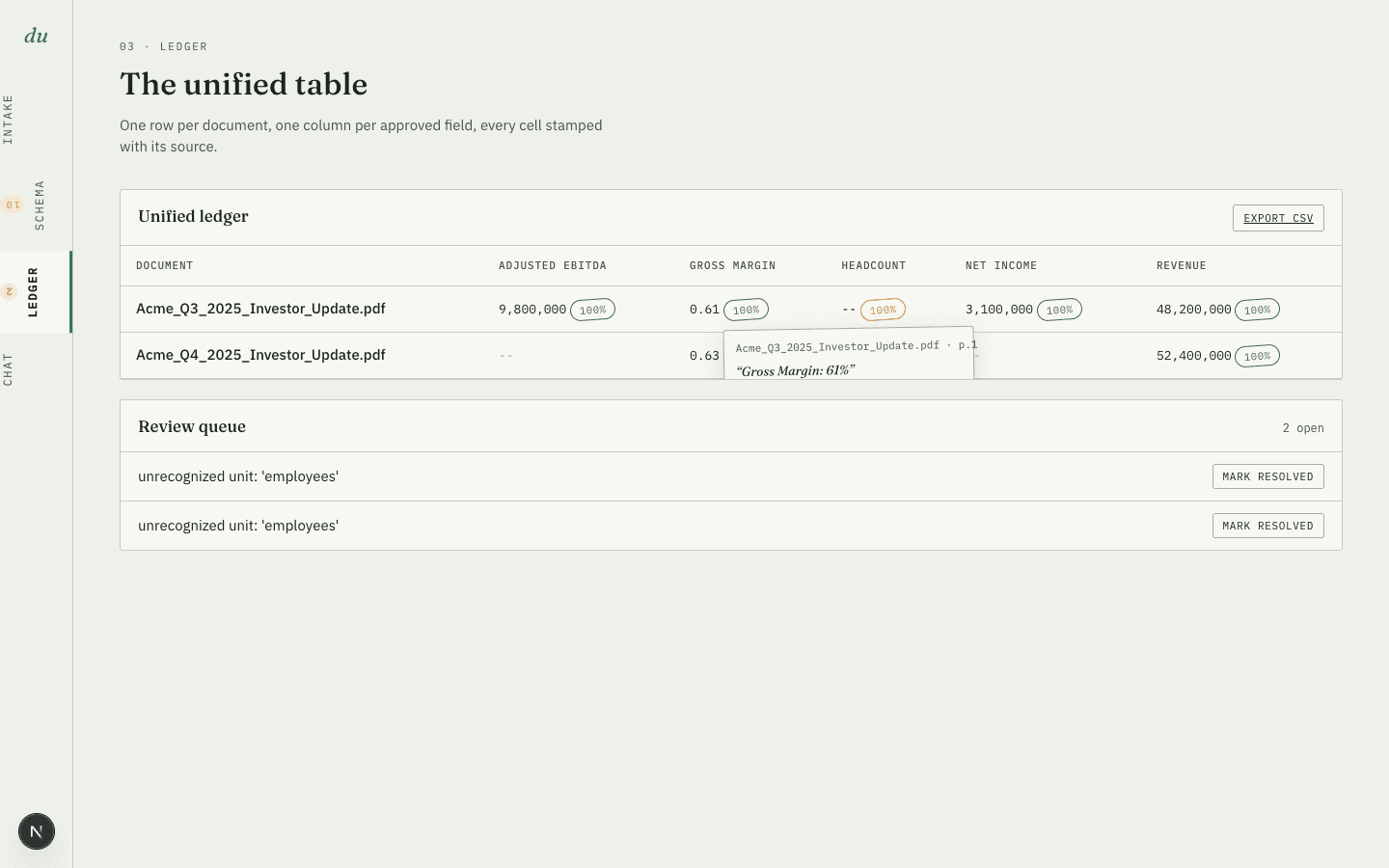 doc-unify ledger screen: the unified table with per-cell confidence and source citations